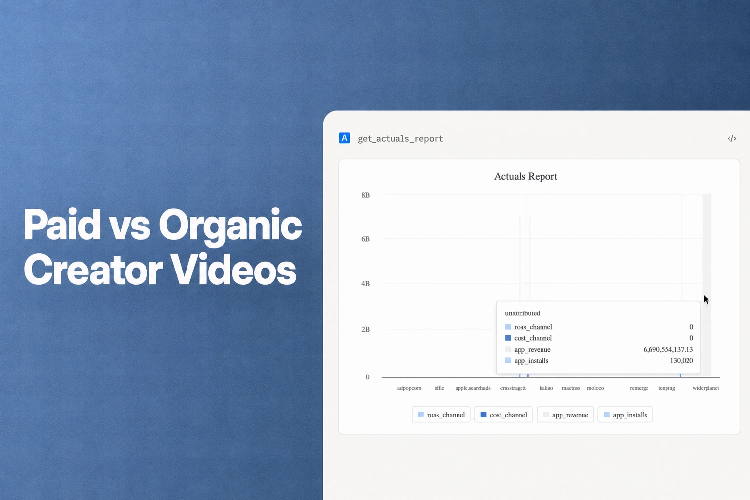 How to Compare TikTok Spark Ads With Organic Creator Video Results