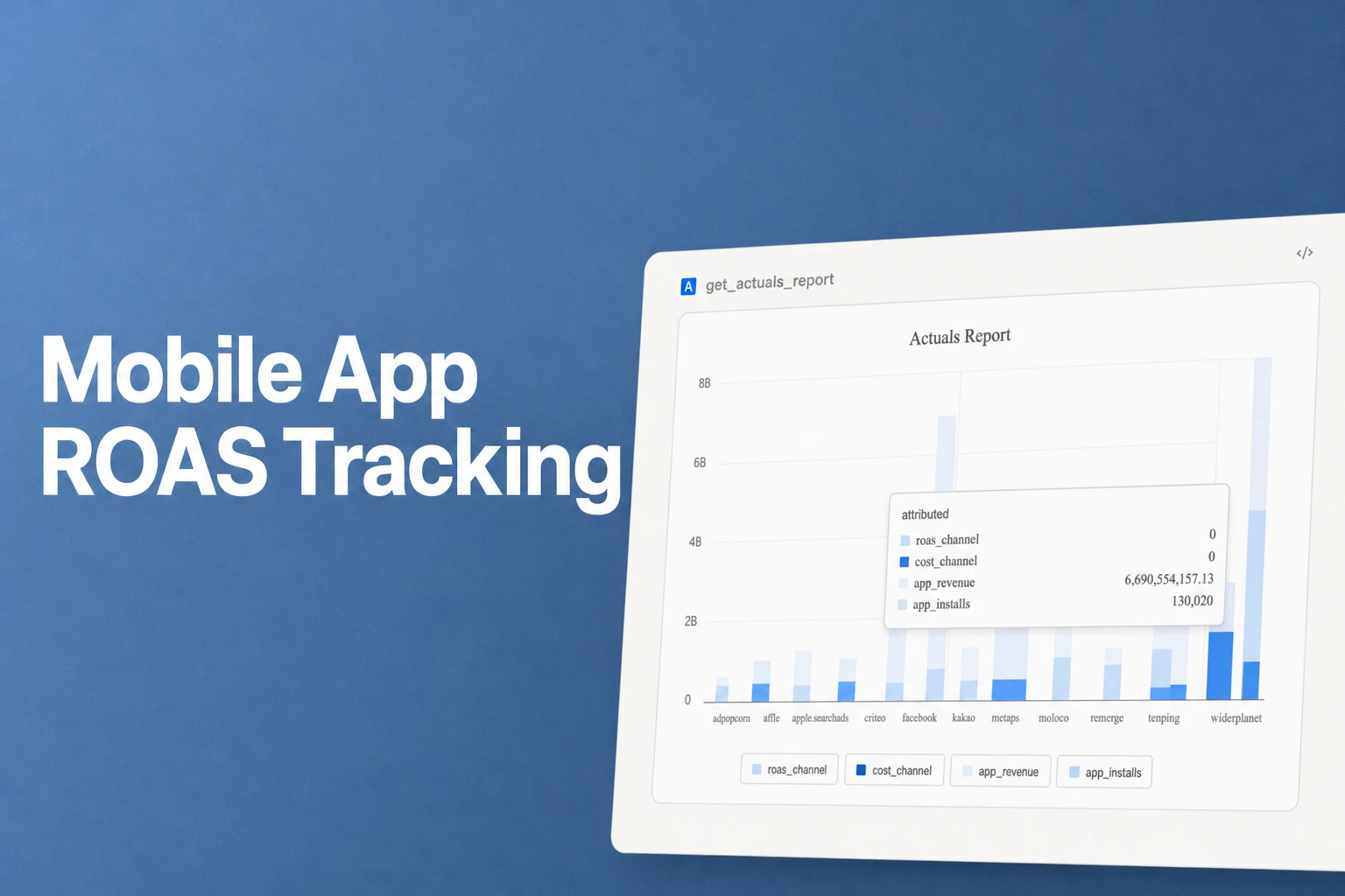 Mobile App ROAS Tracking Setup for Meta and TikTok