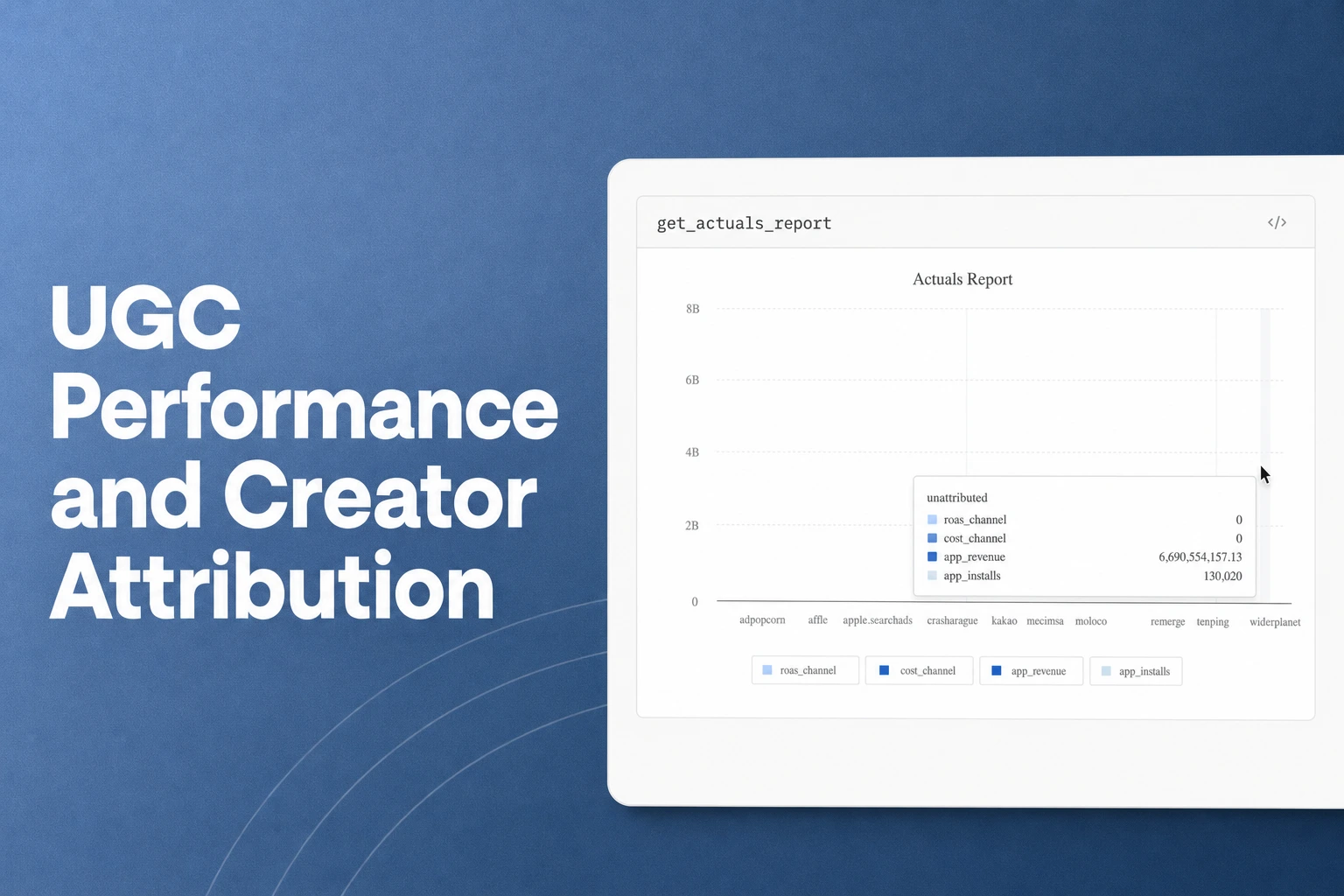 How to Measure UGC Performance for a Mobile App and Attribute Creator Installs