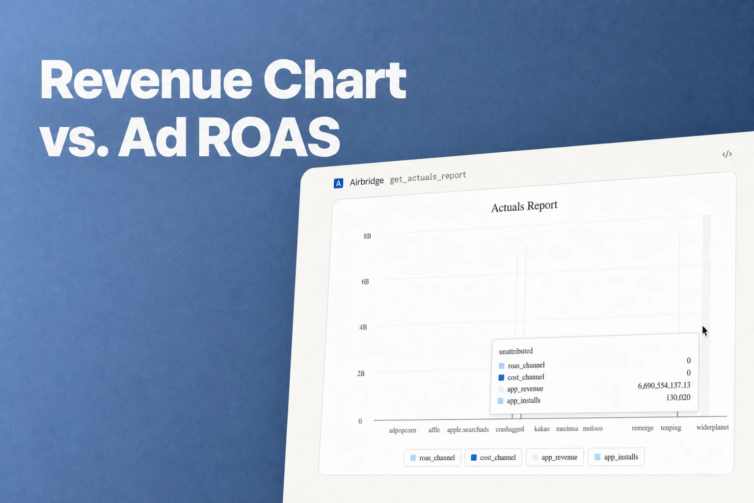 RevenueCat Revenue Chart vs. Ad Platform ROAS: What to Compare