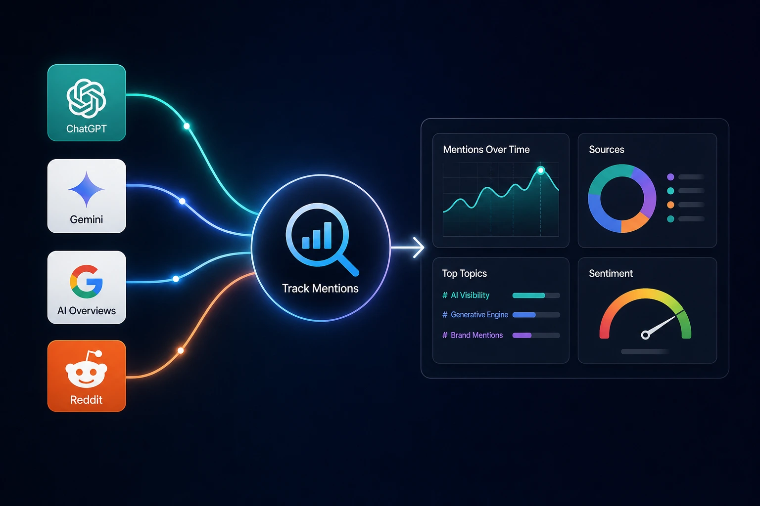 flat vector illustration of multiple AI engine logos being monitored on a single dashboard, neutral background