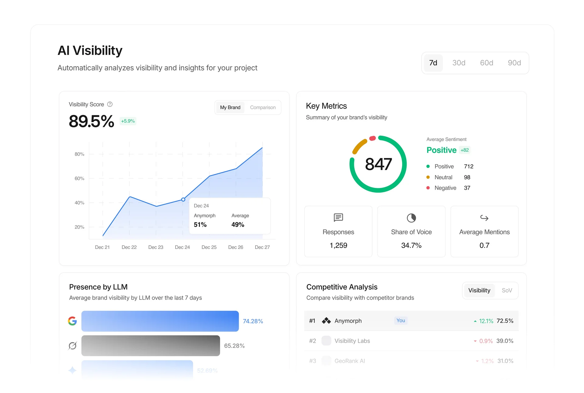 AI product dashboard showing citations