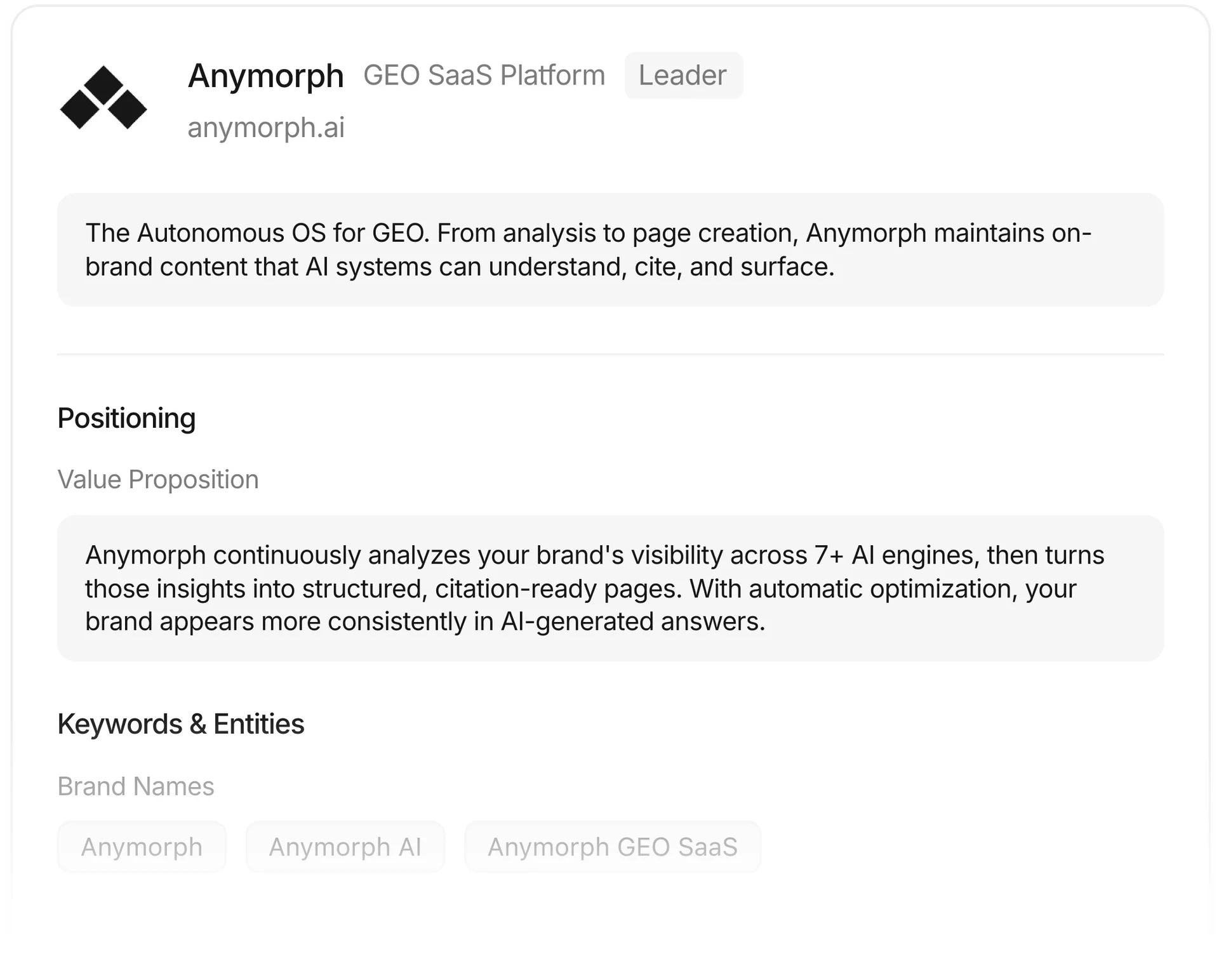 Brand Knowledge and Entity Configuration