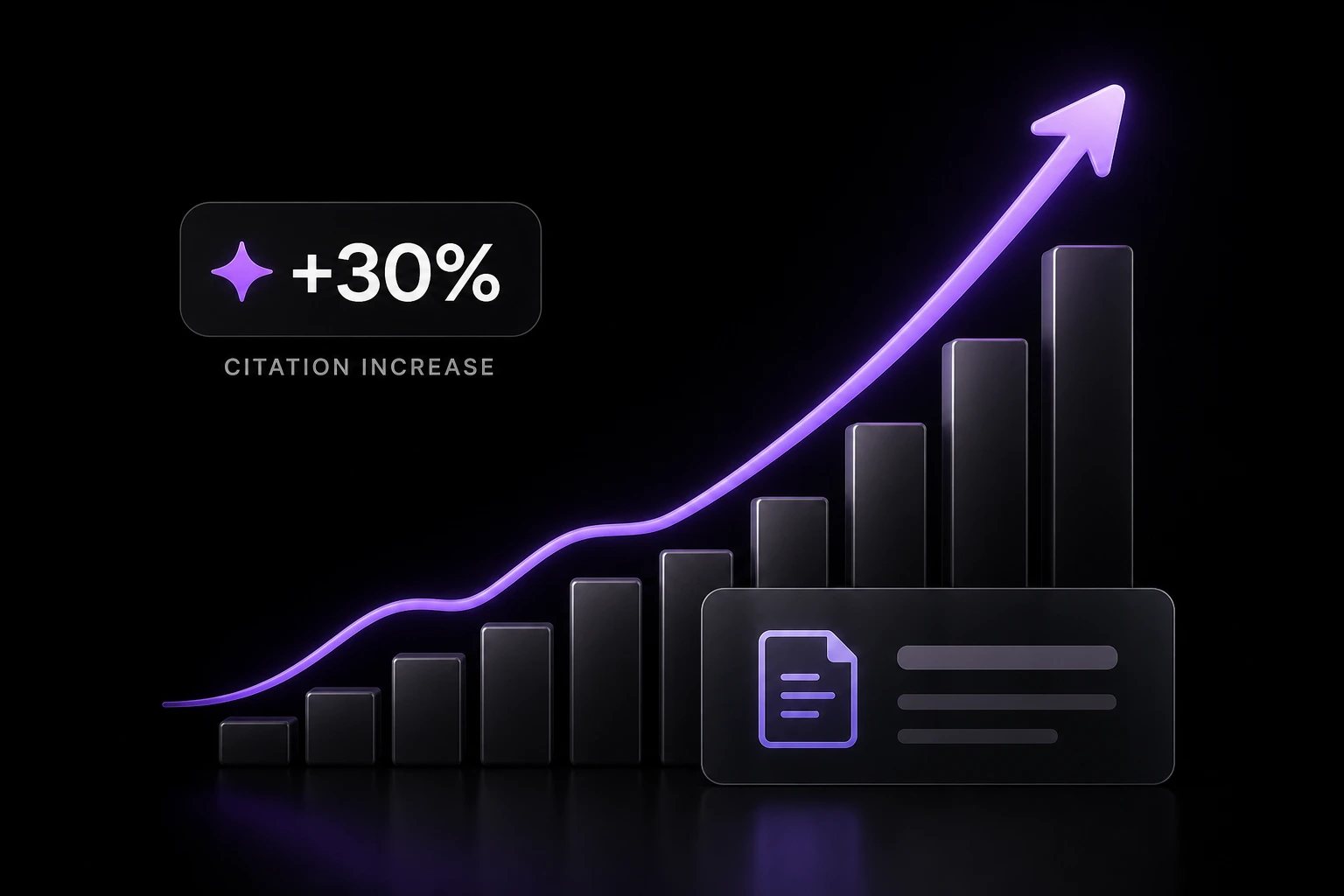 bar chart or upward trend graph showing 40 percent increase, clean corporate dashboard style