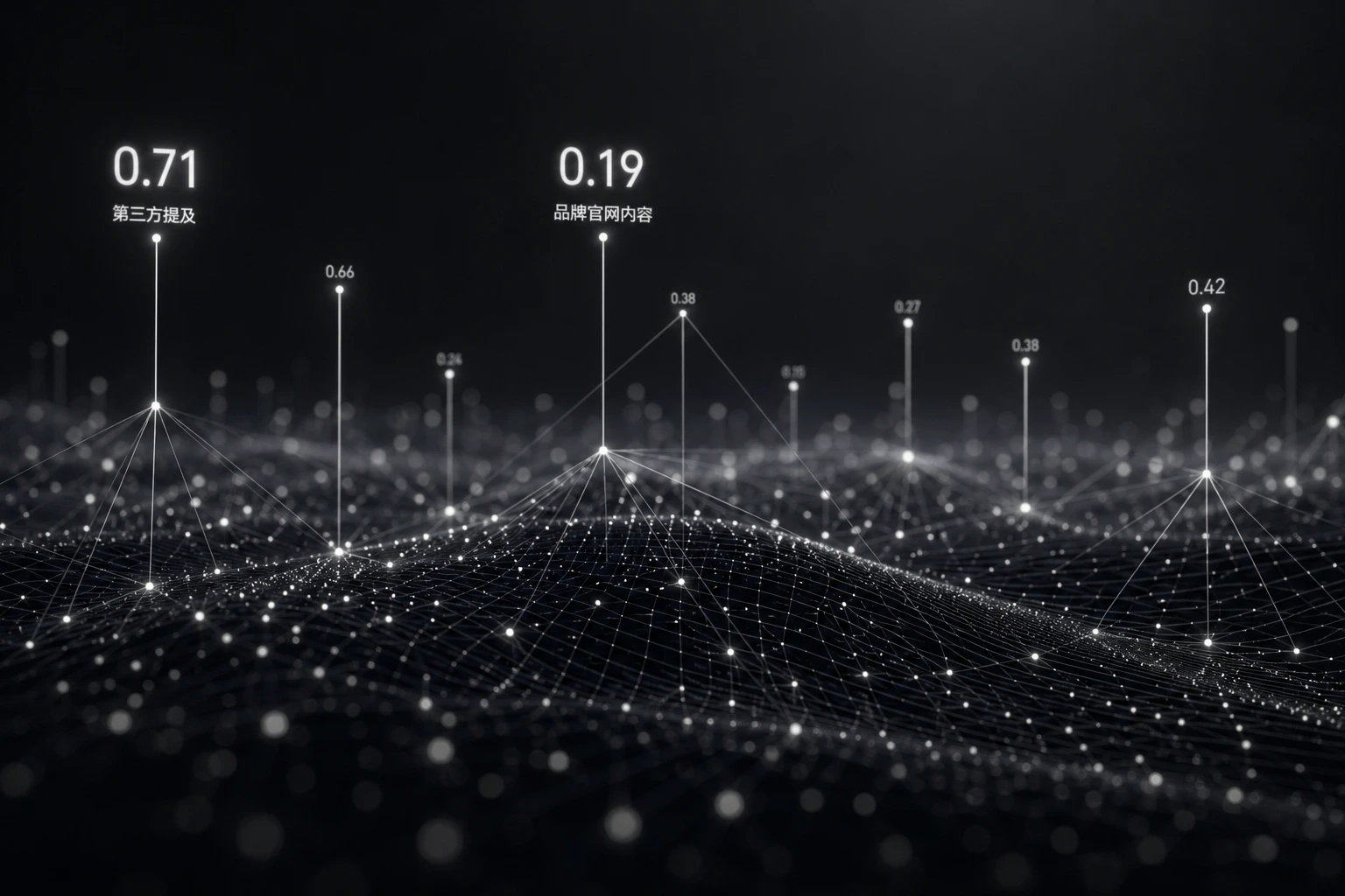 flat vector bar chart comparing third-party platform correlation at 0.71 versus official website correlation at 0.19, clean corporate style, neutral background