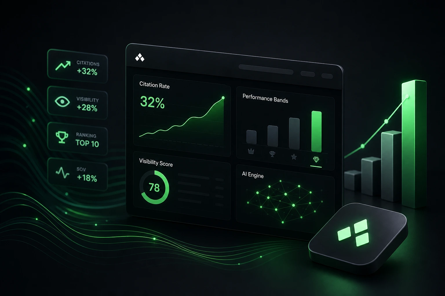 dashboard showing AI citation rate metrics and a 35 percent benchmark highlighted, clean UI