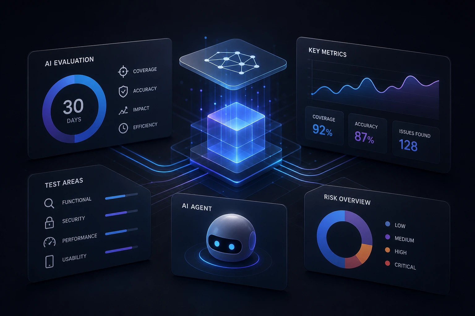 dashboard showing AI visibility metrics across multiple search engines, clean UI, light mode
