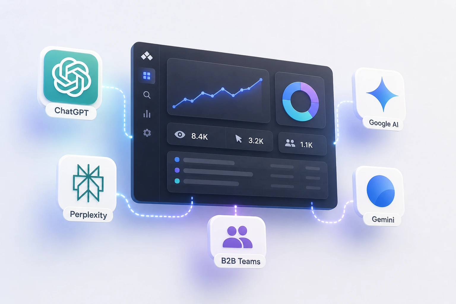 dashboard showing AI visibility metrics and share of model across multiple engines, clean UI, dark mode