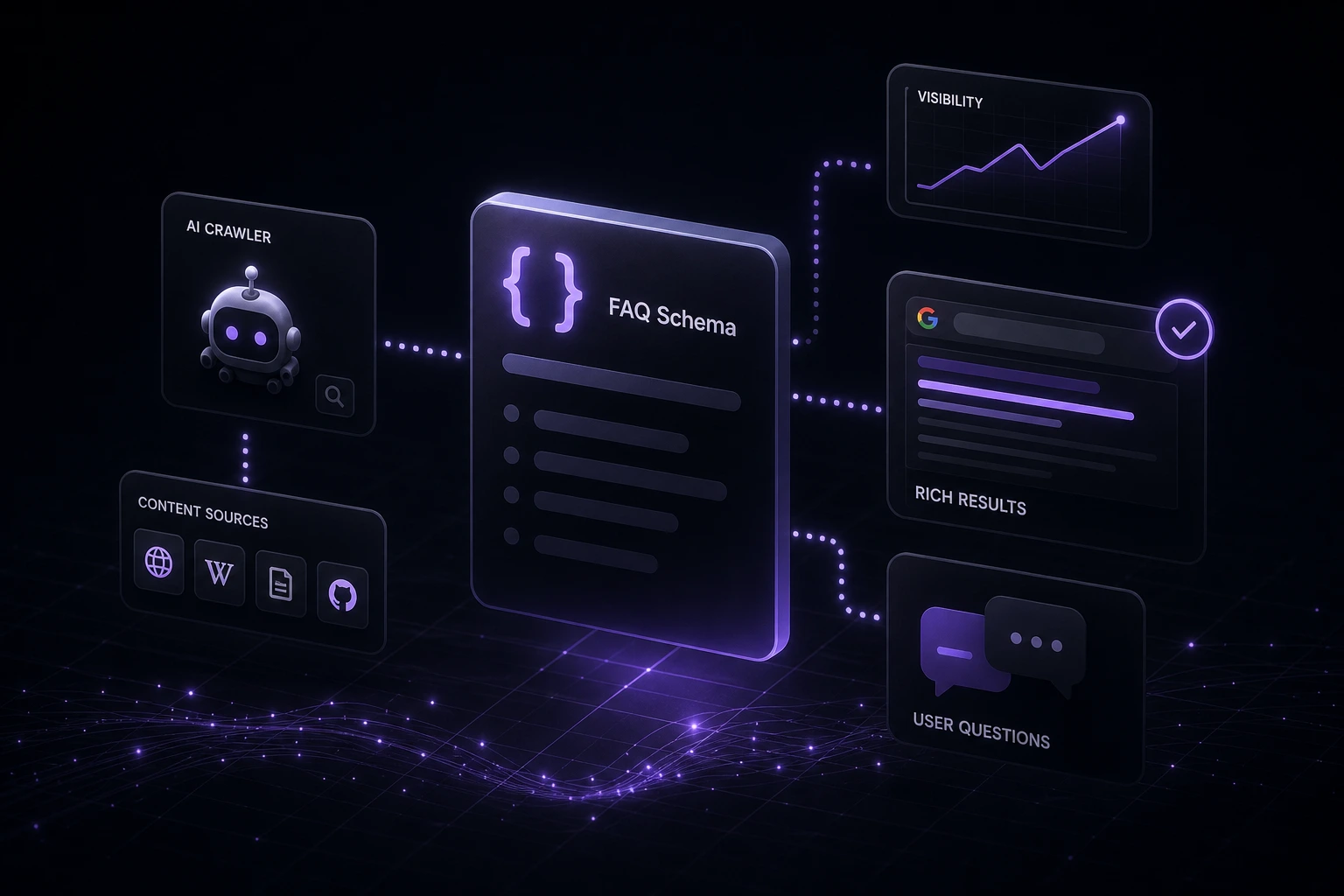 JSON-LD code snippet representing FAQ schema, dark theme background