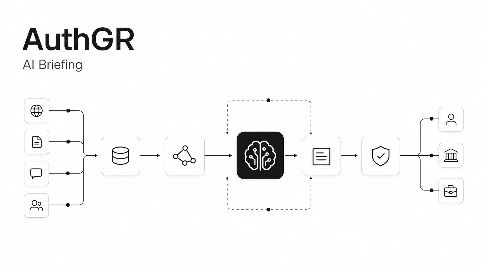 Diagram showing Naver AuthGR algorithm and AI briefing trust metrics