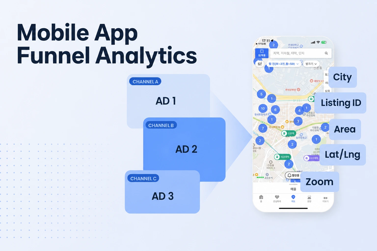 Mobile App Funnel Analytics: 3 Roles for Install-to-Subscription