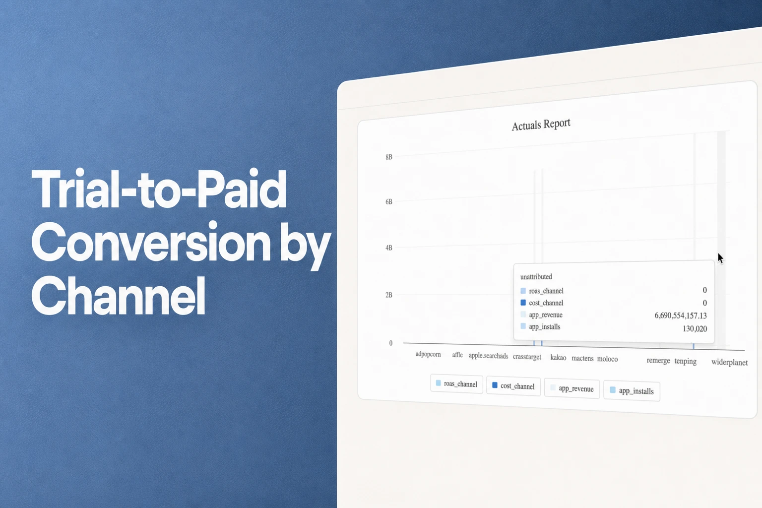 Trial to Paid Conversion Rate by Channel: A Setup Guide