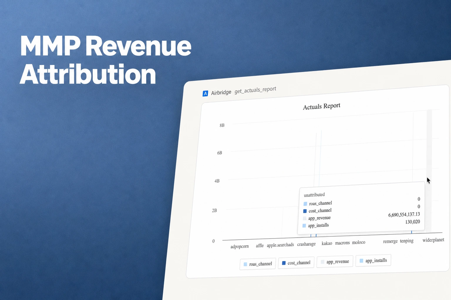 Compare Three MMPs for Four-Channel Revenue Attribution