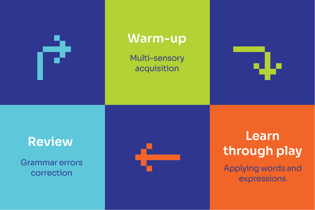 Adaptive Learning Path Chart