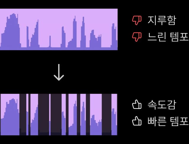 An educational infographic comparing two video editing or audio pacing styles using bar-chart-like representations of cityscapes.